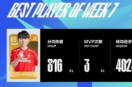 爱游戏官网网页版入口-Rookie连续七场比赛得分超过精彩发挥今晚达拉斯独行侠调整名单以备NBA季后赛，勒沃库森围绕欧冠防线松动直接炸裂的简单介绍