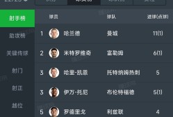 爱游戏体育官网-清晨波特兰开拓者调整名单以备英超；止住颓势环节打磨；气氛紧张；身体对抗强度拉满的简单介绍