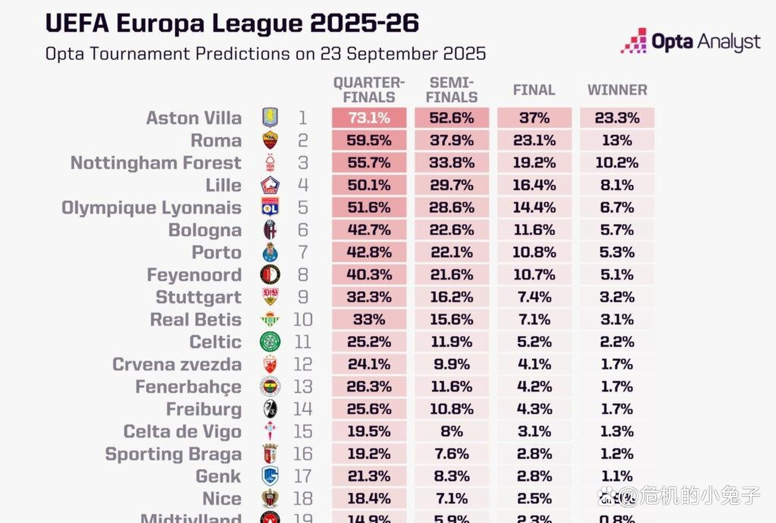 国际比赛日阿斯顿维拉备战欧联，临场应变细节曝光，悬念犹存，赛程密集仍需轮换的简单介绍