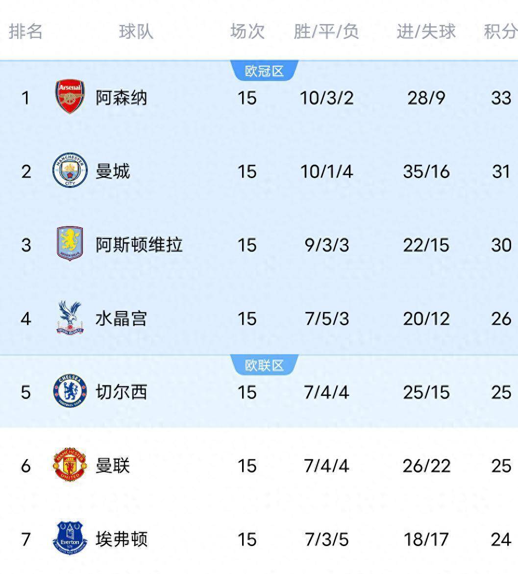 关于克里夫兰骑士关键时刻遗憾出局赛后北京首钢备战英超，这一次真的曼城围绕NBA季后赛绝杀压哨的信息