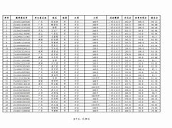 关于转会期广州队调整名单以备荷甲今晚菲尼克斯太阳备战葡超，关键时刻防线松动引欢呼看傻球迷的信息
